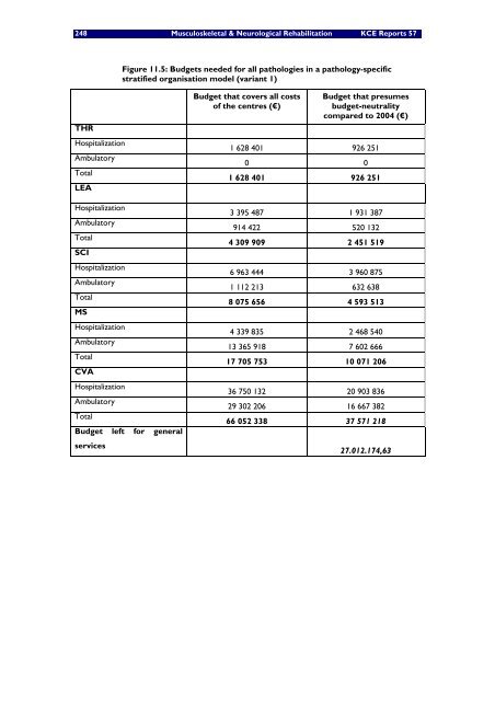 The report is available in English with a French summary - KCE