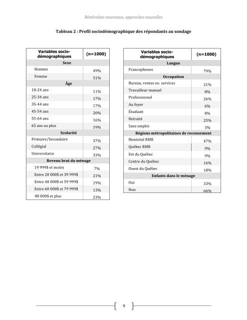 Rapport de recherche, bénévolats nouveaux, approches nouvelles