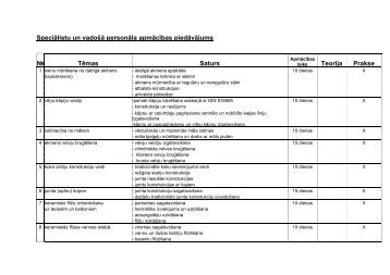 Speciālistu un vadošā personāla apmācības piedāvājums № Tēmas ...