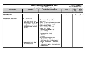 Ausbildungsrahmenplan Einsatztaucher Stufe 2