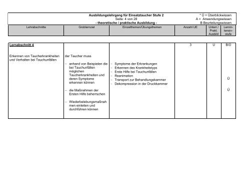 Ausbildungsrahmenplan Einsatztaucher Stufe 2