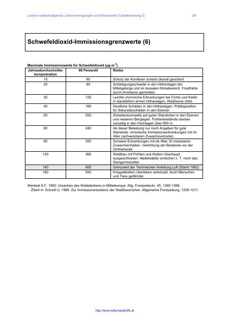 Tabellen (3) - BFW