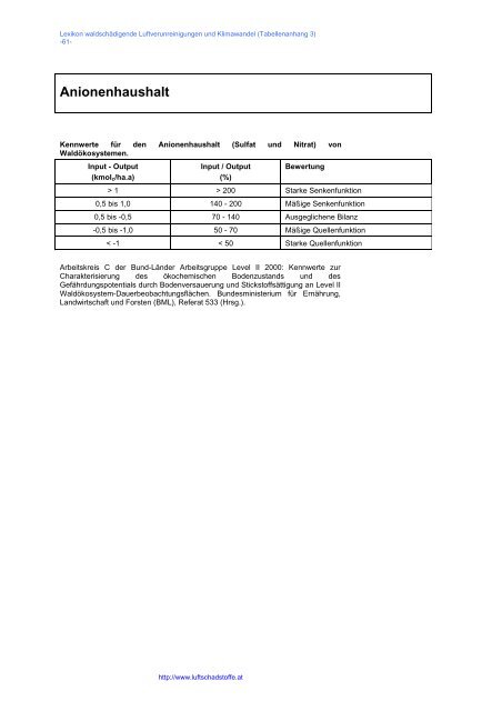 Tabellen (3) - BFW