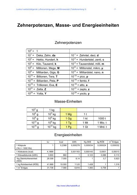 Tabellen (3) - BFW