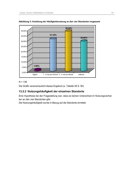 Bibliotheken im Wandel: Ist die „virtuelle Zweigstelle“ Konkurrenz ...