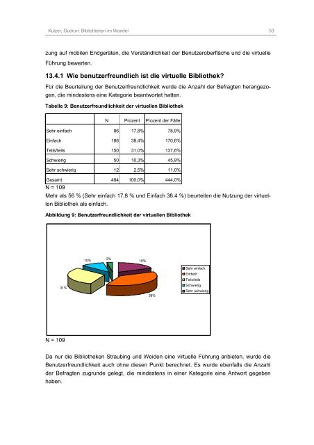 Bibliotheken im Wandel: Ist die „virtuelle Zweigstelle“ Konkurrenz ...