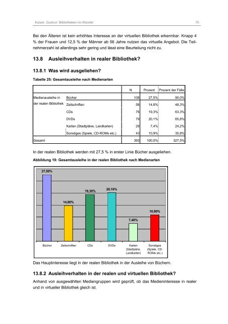 Bibliotheken im Wandel: Ist die „virtuelle Zweigstelle“ Konkurrenz ...