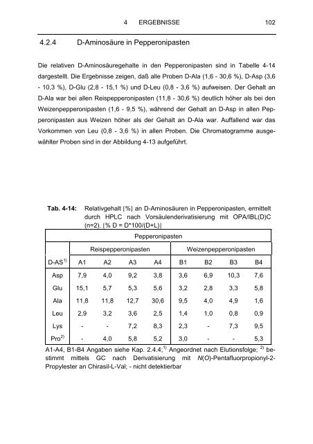 Analytik von Aminosäuren und biogenen Aminen in fermentierten ...