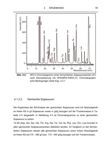 Analytik von Aminosäuren und biogenen Aminen in fermentierten ...