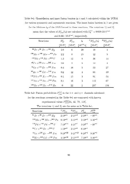 Effects of diabaticity on fusion of heavy nuclei in the dinuclear model ...