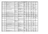 Liste des 63 candidats au prix de thèse sur la ville 2011 - Certu