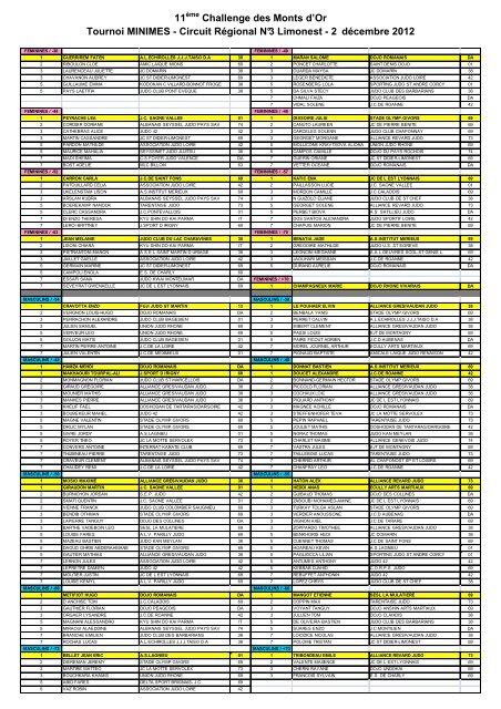 2 décembre 2012 _Résultats et c