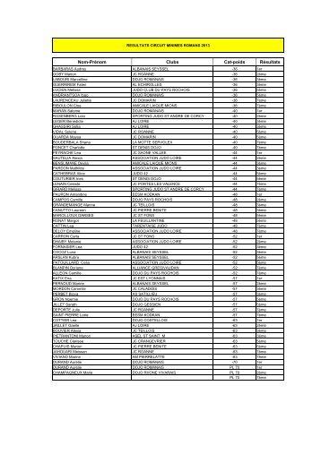 Résultats Circuit Minimes n°4