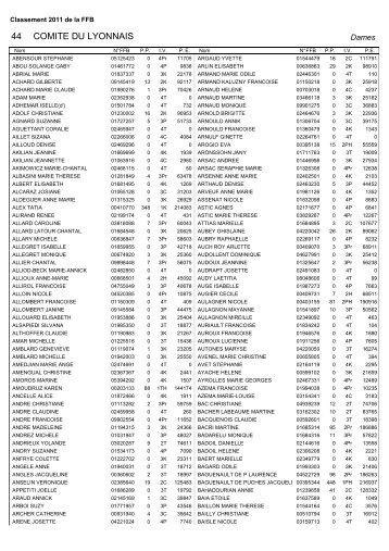 COMITE DU LYONNAIS 44
