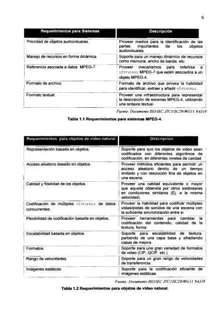 Capítulo VISIÓN GENERAL DE MPEG-4 - Repositorio Digital EPN ...