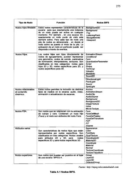 Capítulo VISIÓN GENERAL DE MPEG-4 - Repositorio Digital EPN ...