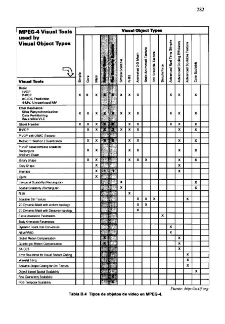 Capítulo VISIÓN GENERAL DE MPEG-4 - Repositorio Digital EPN ...