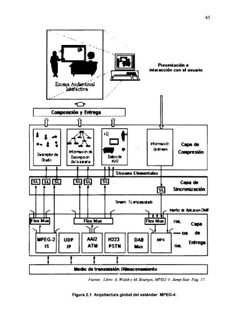 Capítulo VISIÓN GENERAL DE MPEG-4 - Repositorio Digital EPN ...