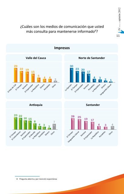 Panel de Opinión 2012 pdf - Moe