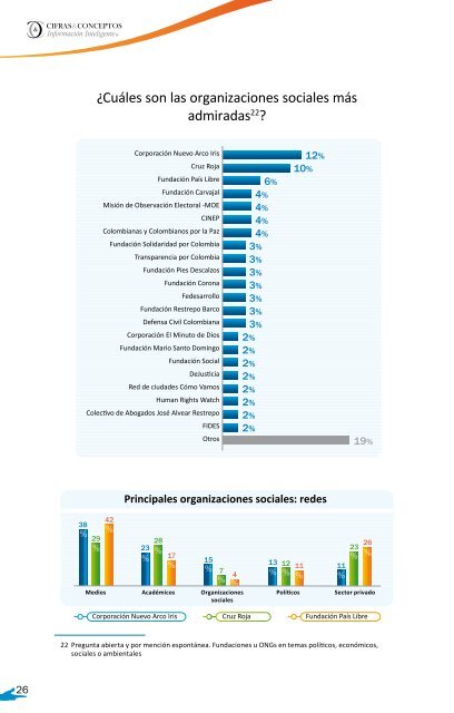 Panel de Opinión 2012 pdf - Moe