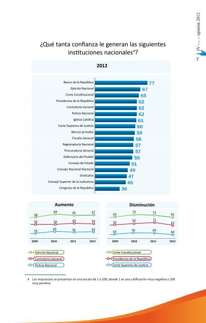 Panel de Opinión 2012 pdf - Moe