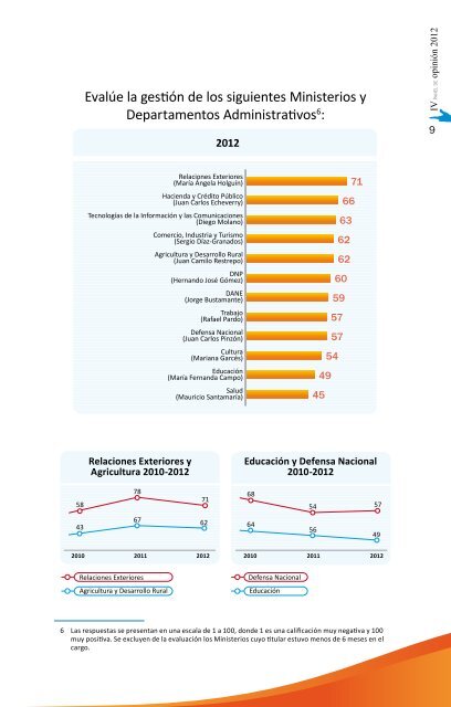 Panel de Opinión 2012 pdf - Moe