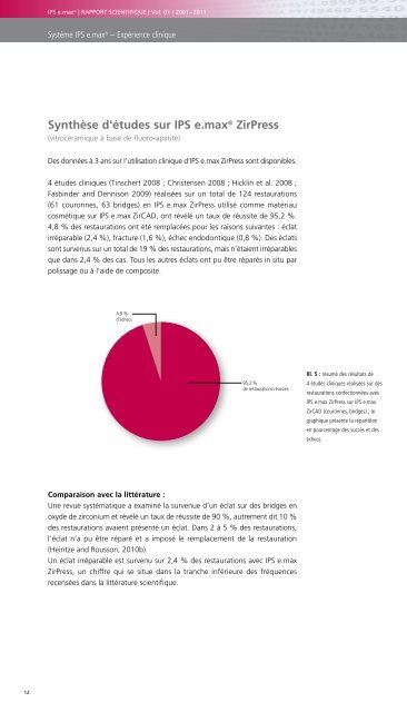 IPS e.max Scientific Report - Ivoclar Vivadent