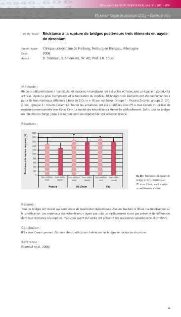 IPS e.max Scientific Report - Ivoclar Vivadent