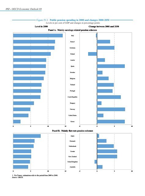 OECD Economic Outlook 69 - Biblioteca Hegoa