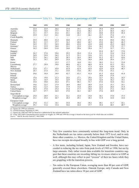 OECD Economic Outlook 69 - Biblioteca Hegoa