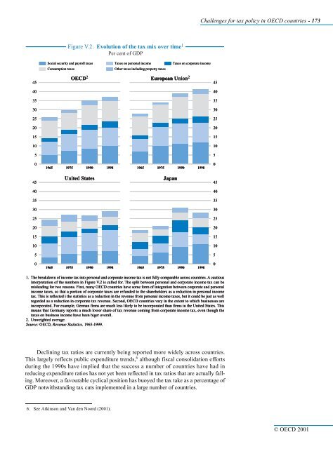 OECD Economic Outlook 69 - Biblioteca Hegoa