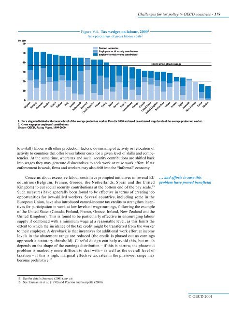 OECD Economic Outlook 69 - Biblioteca Hegoa