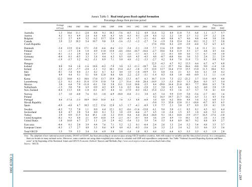 OECD Economic Outlook 69 - Biblioteca Hegoa