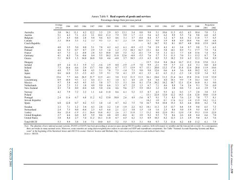 OECD Economic Outlook 69 - Biblioteca Hegoa