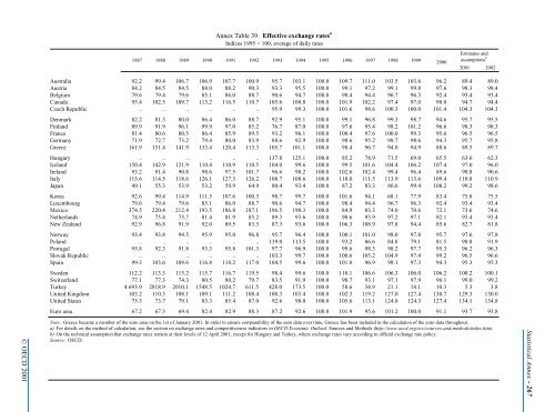 OECD Economic Outlook 69 - Biblioteca Hegoa