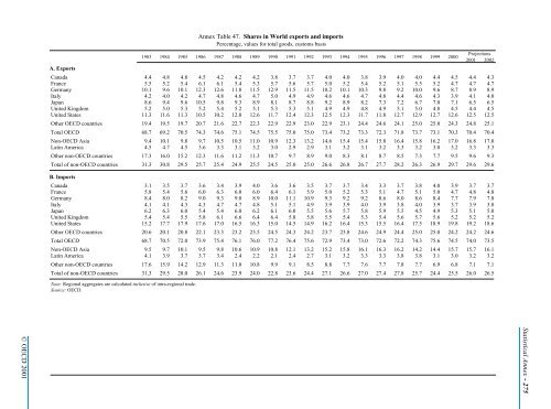 OECD Economic Outlook 69 - Biblioteca Hegoa