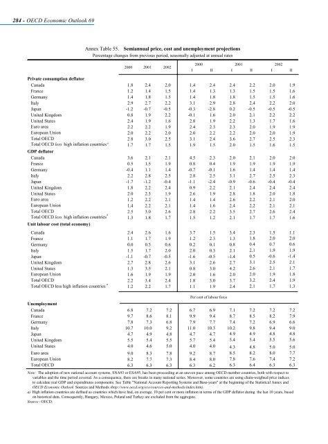 OECD Economic Outlook 69 - Biblioteca Hegoa