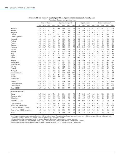 OECD Economic Outlook 69 - Biblioteca Hegoa