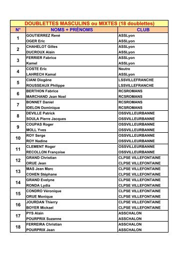 DOUBLETTES MASCULINS ou MIXTES (18 doublettes) - assc71.org