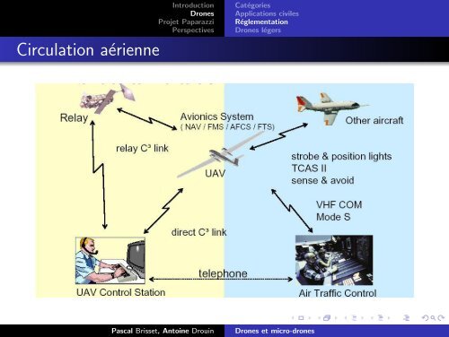 Drones et micro-drones - Unmanned Aircraft & Drones