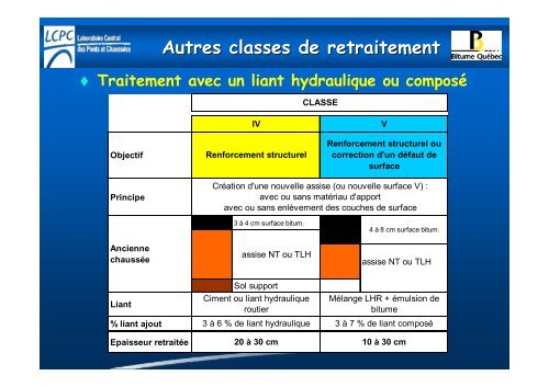 Les types de retraitement à froid - Yves Brosseaud 3,12 mb