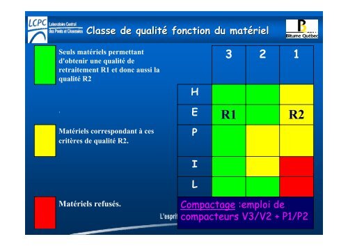 Les types de retraitement à froid - Yves Brosseaud 3,12 mb