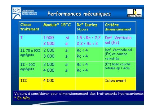 Les types de retraitement à froid - Yves Brosseaud 3,12 mb