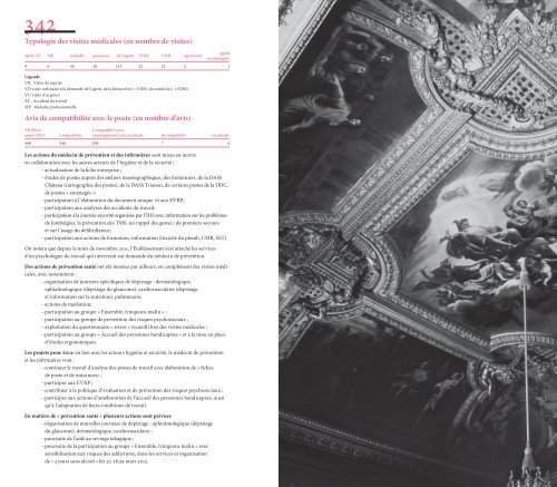 Activités détaillées par service - Château de Versailles