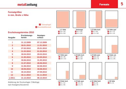 1 - Zweiplus Medienagentur