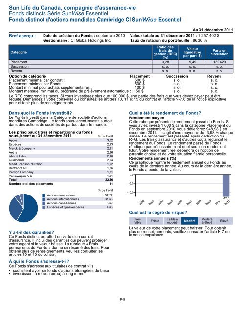 Fiche de renseignements Série SunWise Essentiel - CI Investments