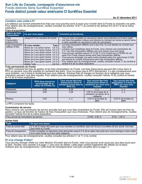 Fiche de renseignements Série SunWise Essentiel - CI Investments