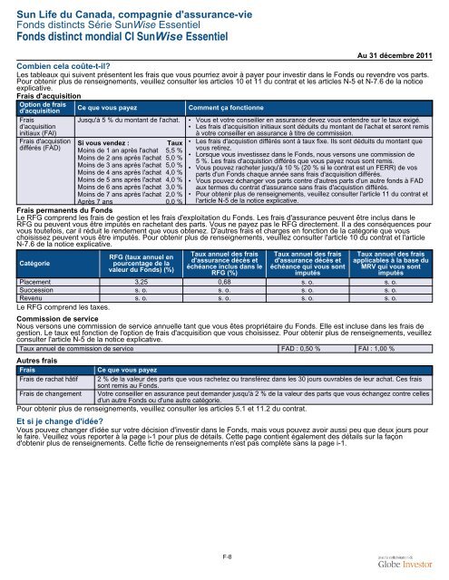 Fiche de renseignements Série SunWise Essentiel - CI Investments