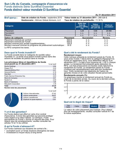 Fiche de renseignements Série SunWise Essentiel - CI Investments