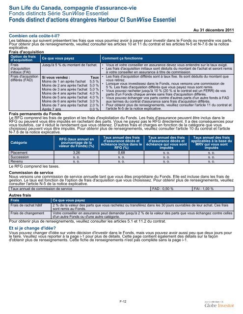 Fiche de renseignements Série SunWise Essentiel - CI Investments